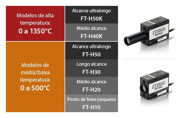 Modelos de alta temperatura: 0 a 1350°C - Alcance ultralongo FT-H50K / Médio alcance FT-H40K , Modelos de média/baixa temperatura: 0 a 500°C - Alcance ultralongo FT-H50 / Longo alcance FT-H30 / Médio alcance FT-H20 / Ponto de feixe pequeno FT-H10