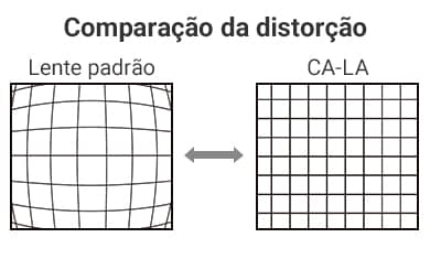[Comparação da distorção] Lente padrão / CA-LA