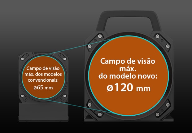Campo de visão máx. dos modelos convencionais: ø65 mm Campo de visão máx. do modelo novo: ø120 mm