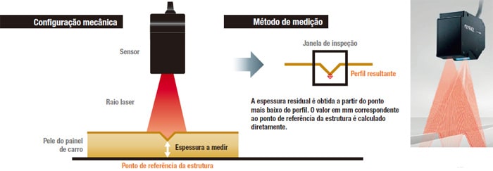 Triangulação laser