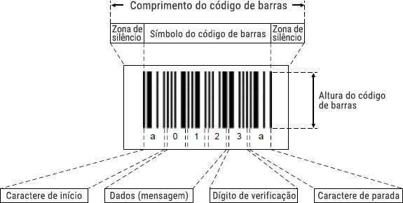 Como Aumentar o Nível da Barra de Necessidades Usando um Código no