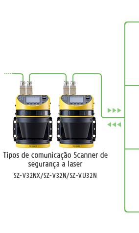 Tipos de comunicação Scanner de segurança a laser / SZ-V32NX/SZ-V32N/SZ-VU32N
