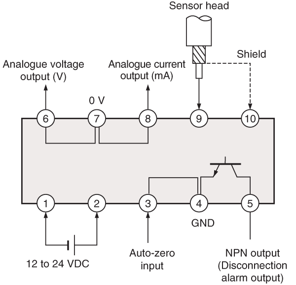 EX-201 IO circuit